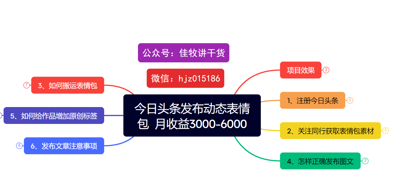 今日头条发布动态表情包  月收益3000-6000项目拆解网创吧-网创项目资源站-副业项目-创业项目-搞钱项目创业吧