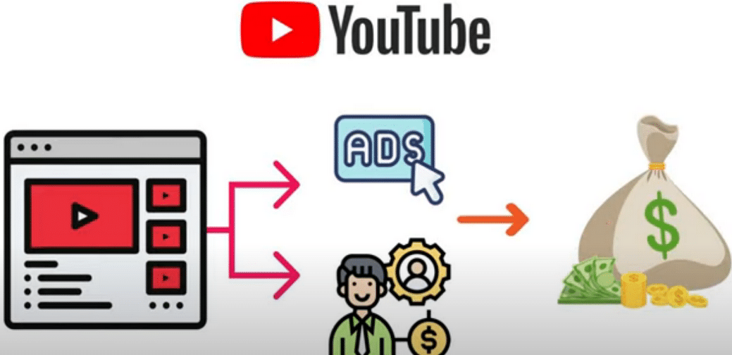 每个视频收入超过24000美元,上传热门短视频到YOUTUBE赚广告费+联盟营销收入网创吧-网创项目资源站-副业项目-创业项目-搞钱项目创业吧
