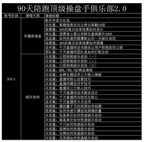 大碗哥抖音直播线上课，超多干货，从0到1学做抖音直播带货网创吧-网创项目资源站-副业项目-创业项目-搞钱项目创业吧