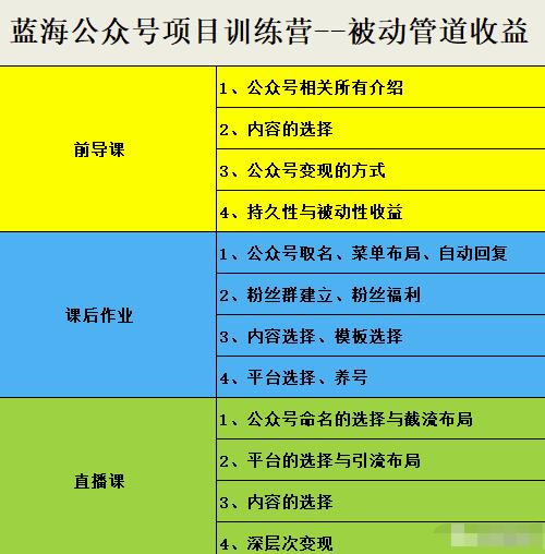 米辣微课·蓝海公众号项目训练营，手把手教你实操运营公众号和小程序变现网创吧-网创项目资源站-副业项目-创业项目-搞钱项目创业吧