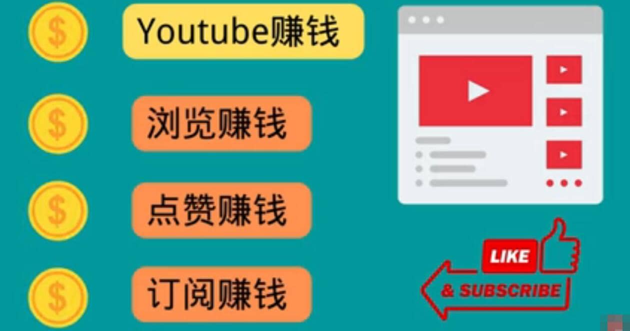什么也不做，观看油管视频，完成小任务，即可轻松赚150美元网创吧-网创项目资源站-副业项目-创业项目-搞钱项目创业吧