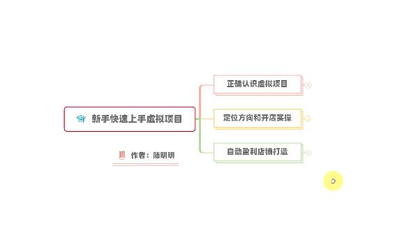 新手如何操作虚拟项目？从0打造月入上万店铺技术【视频课程】网创吧-网创项目资源站-副业项目-创业项目-搞钱项目创业吧