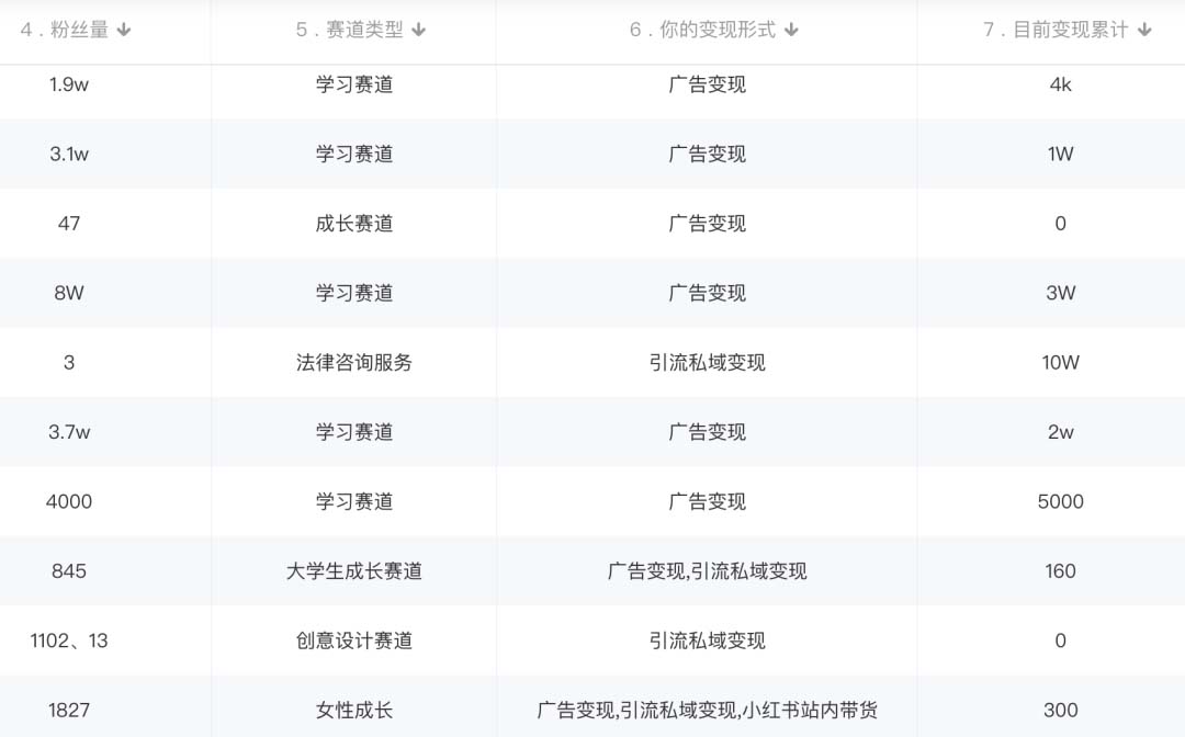 图片[2]网创吧-网创项目资源站-副业项目-创业项目-搞钱项目小红书变现营：实测3个月涨18w粉丝 变现10w+有学员3天1w(教程+素材+软件)网创吧-网创项目资源站-副业项目-创业项目-搞钱项目创业吧
