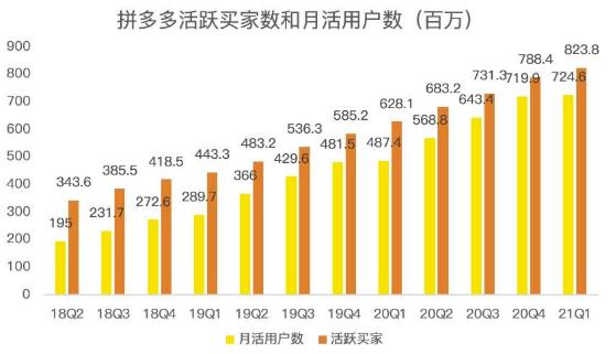 蓝海项目拼多多视频带货课，2022年入百万新风口【视频教程+软件】网创吧-网创项目资源站-副业项目-创业项目-搞钱项目创业吧