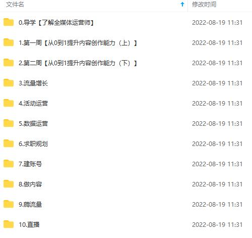 图片[4]网创吧-网创项目资源站-副业项目-创业项目-搞钱项目2022全媒体运营师：起薪高，待遇好，紧跟时代风口（全套视频课程+配套课件)网创吧-网创项目资源站-副业项目-创业项目-搞钱项目创业吧