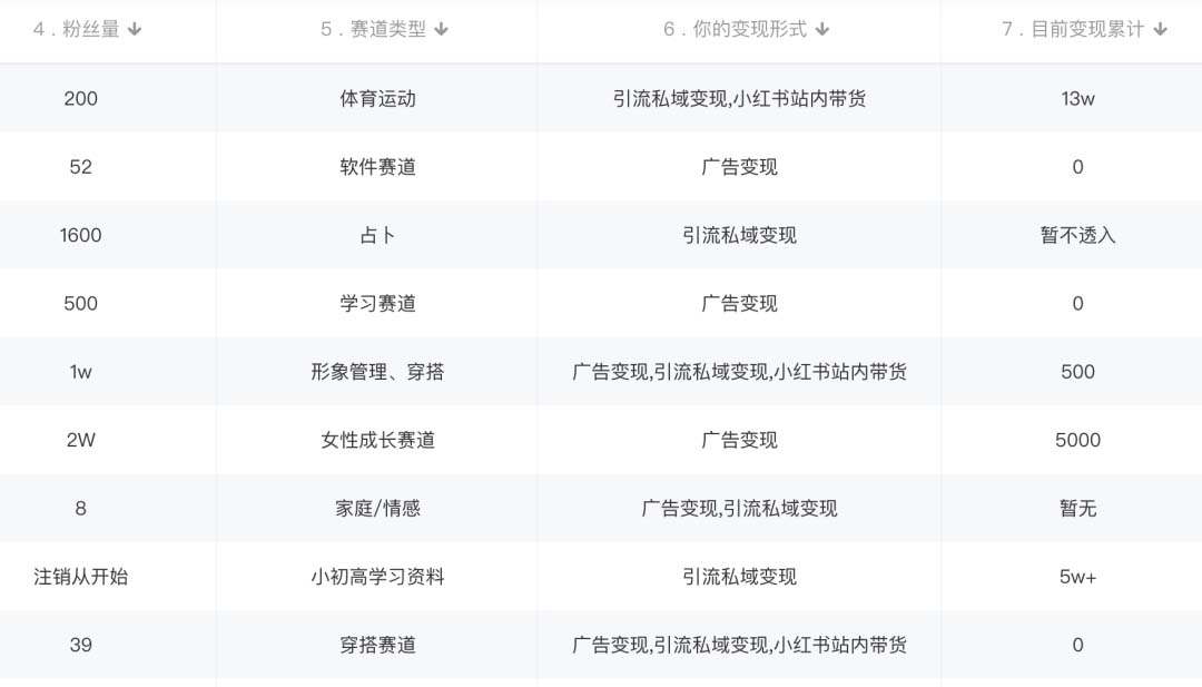 图片[1]网创吧-网创项目资源站-副业项目-创业项目-搞钱项目小红书变现营：实测3个月涨18w粉丝 变现10w+有学员3天1w(教程+素材+软件)网创吧-网创项目资源站-副业项目-创业项目-搞钱项目创业吧