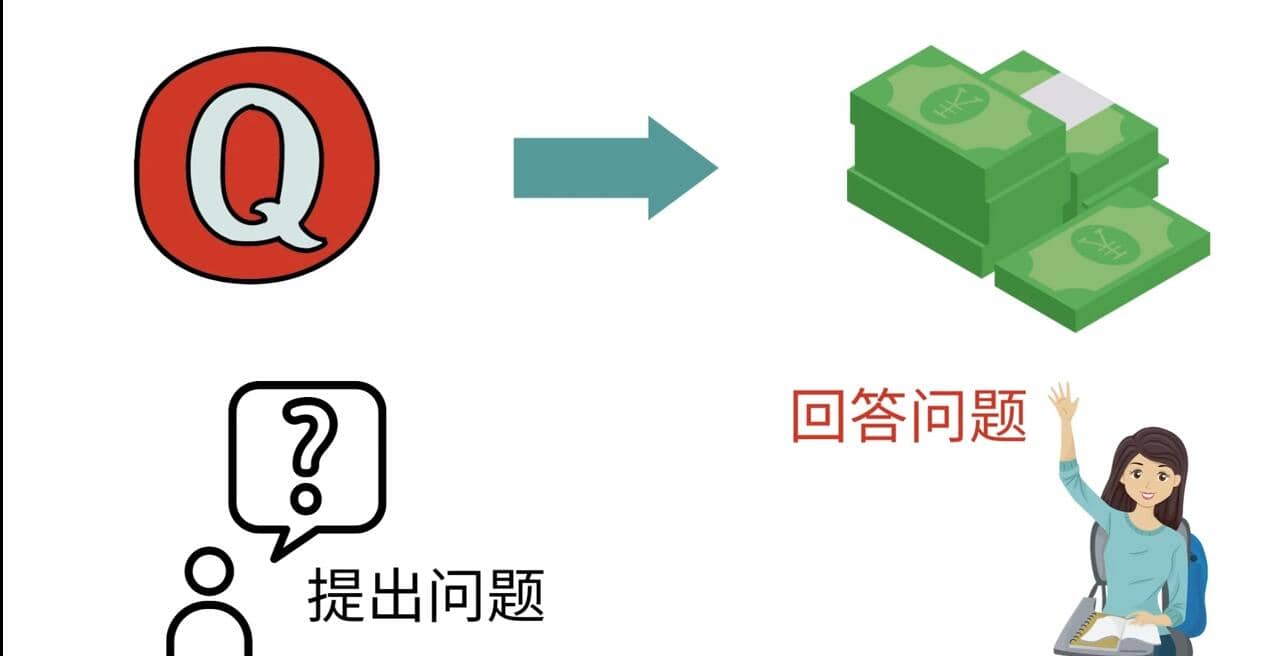 三种Quora赚钱方法，只要坚持发布高质量答案，你也能够轻松月入5000美元网创吧-网创项目资源站-副业项目-创业项目-搞钱项目创业吧