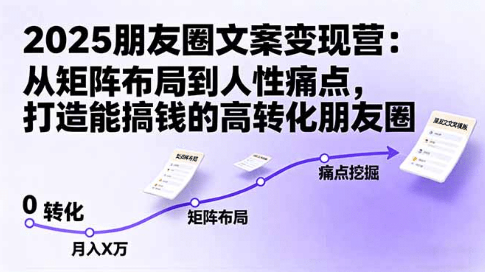 2025朋友圈文案变现营：从矩阵布局到人性痛点，打造能搞钱的高转化朋友圈网创吧-网创项目资源站-副业项目-创业项目-搞钱项目创业吧