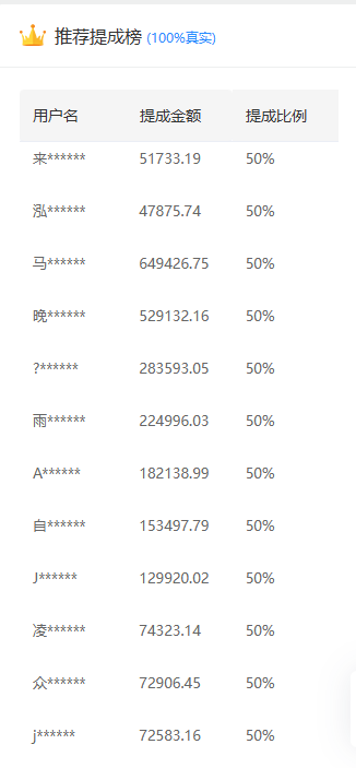 推广软件获取收益你来吗？网创吧-网创项目资源站-副业项目-创业项目-搞钱项目创业吧