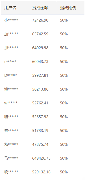 推广软件获取收益你来吗？网创吧-网创项目资源站-副业项目-创业项目-搞钱项目创业吧