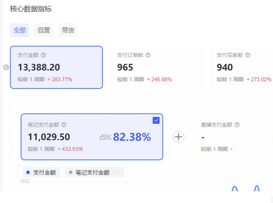小红书虚拟店矩阵2.0,全自动化AI发笔记（共35节，照抄照做）网创吧-网创项目资源站-副业项目-创业项目-搞钱项目创业吧