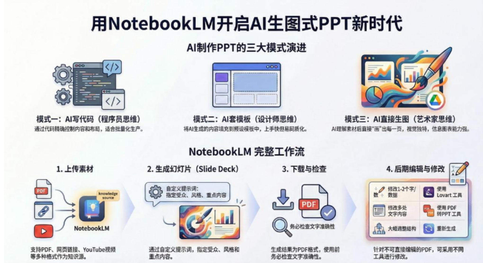 AI-PPT实战600页精华：手把手教你用NotebookLM打造惊艳演示文稿网创吧-网创项目资源站-副业项目-创业项目-搞钱项目创业吧