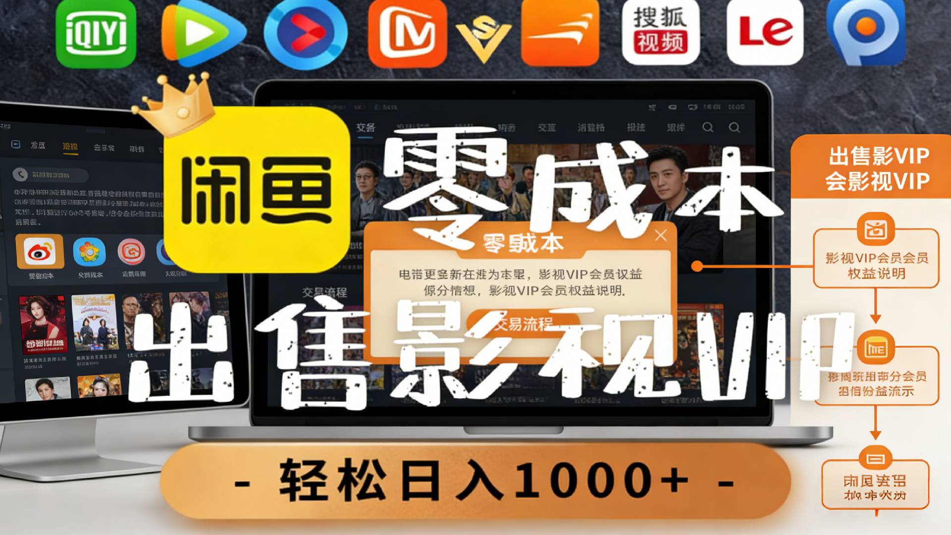 【闲鱼】0成本卖影视会员，一天卖出上百单，轻轻松松日入1000+网创吧-网创项目资源站-副业项目-创业项目-搞钱项目创业吧